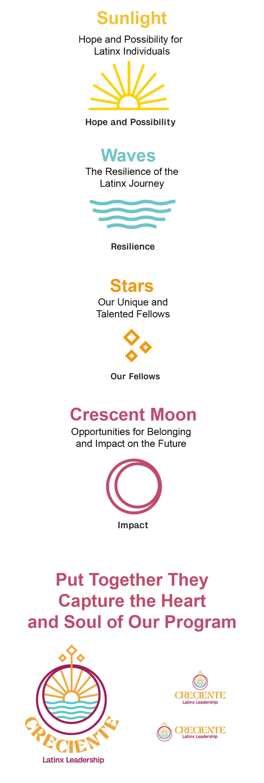 Sunlight
Hope and Possibility for the Latinx individuals

Waves
The Resilience of the Latinx Journey

Stars
Our unique and Talented Fellows

Crescent Moon
Opportunities for Belonging and Impact on the Future